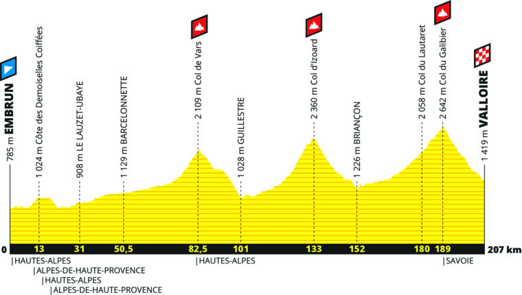 Tour De France - delmål