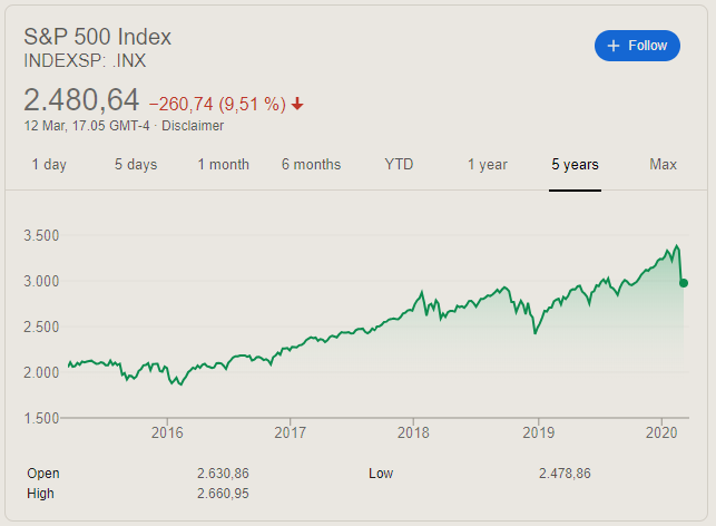 S&P 500 - 5 år